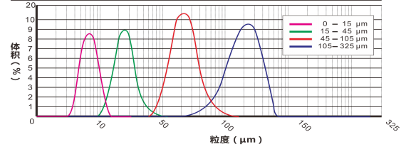 Co50合金粉 Co50合金粉
